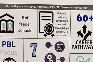 The Best High School at Sea Programs & Options Best Schools in America: Top Public & Private Options The Best High School at Sea Programs & Options | Best Schools in America: Top Public & Private Options