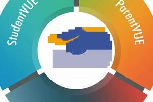 Access Marshall County StudentVue: Grades & More | Best Schools in America: Top Public & Private Options