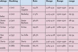 Top Ranked UC Schools: 2024 Best List | Best Schools in America: Top Public & Private Options