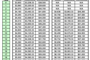 Onslow County Schools Pay Scale & Salary Schedule | Best Schools in America: Top Public & Private Options