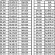 Onslow County Schools Pay Scale & Salary Schedule | Best Schools in America: Top Public & Private Options