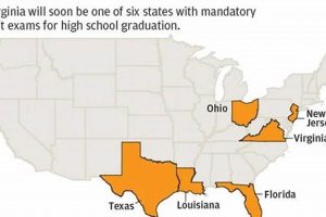 Ace Your Virginia High School Exit Exams: A Guide | Best Schools in America: Top Public & Private Options
