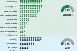 Top 10 Best Pre Med Undergrad Colleges | Best Schools in America: Top Public & Private Options