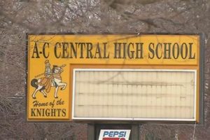 Top-Ranked AC Central High School: A Guide | Best Schools in America: Top Public & Private Options