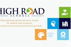 The Best High Road Schools & Programs | Best Schools in America: Top Public & Private Options