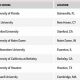 Top Best Rated Law Schools: 2024 Guide | Best Schools in America: Top Public & Private Options