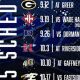2024 Byrnes High Football: Full Schedule &amp; Details | Best Schools in America: Top Public & Private Options