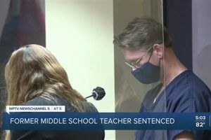 Independence HS Teacher Arrested: Details &amp; Impact | Best Schools in America: Top Public & Private Options