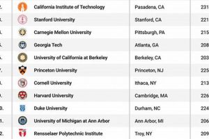 Top Best Computer Science Schools: Guide | Best Schools in America: Top Public & Private Options
