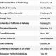 Top Best Computer Science Schools: Guide | Best Schools in America: Top Public & Private Options