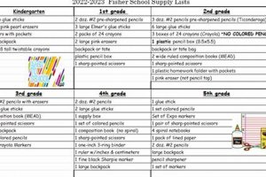 Pre-K to 5th: Fisher Elementary Supply List 2024 | Best Schools in America: Top Public & Private Options