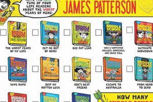Best James Patterson Middle School Books in Order Guide | Best Schools in America: Top Public & Private Options