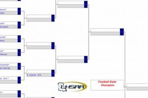 LA High School Football Playoffs Bracket: 2023 | Best Schools in America: Top Public & Private Options