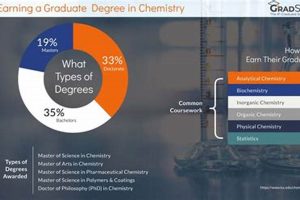 Top 10 Best Chemistry Graduate Schools 2024 | Best Schools in America: Top Public & Private Options