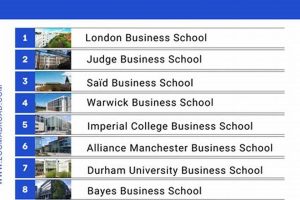 Top UK MBA Programs: Best Business Schools Best Schools in America: Top Public & Private Options Top UK MBA Programs: Best Business Schools | Best Schools in America: Top Public & Private Options