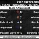 Top Texas HS Football 4A D2 Rankings 2024 | Best Schools in America: Top Public & Private Options