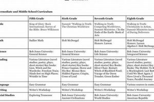 High School Basketball Curriculum: A Coach's Guide | Best Schools in America: Top Public & Private Options