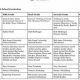 High School Basketball Curriculum: A Coach's Guide | Best Schools in America: Top Public & Private Options