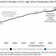 Find High School Grads by Year (2000-2024) | Best Schools in America: Top Public & Private Options