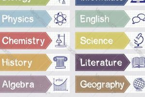 Guide to Peaoa High School Subjects &amp; Courses | Best Schools in America: Top Public & Private Options