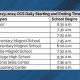 What Time Do Elementary Schools Start And End | Best Schools in America: Top Public & Private Options