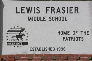 Discover Lewis Frasier Middle School: A Top Choice | Best Schools in America: Top Public & Private Options