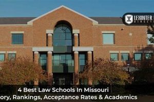 Top Law Schools in Missouri: 2024 Rankings | Best Schools in America: Top Public & Private Options