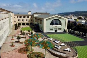 Top San Francisco Middle Schools: 2024 Guide Best Schools in America: Top Public & Private Options Top San Francisco Middle Schools: 2024 Guide | Best Schools in America: Top Public & Private Options