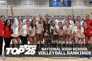Top Minnesota High School Volleyball Rankings & Stats Best Schools in America: Top Public & Private Options Top Minnesota High School Volleyball Rankings & Stats | Best Schools in America: Top Public & Private Options