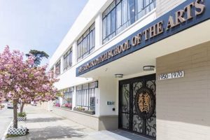 Best San Francisco Public High School Gyms: Top Picks | Best Schools in America: Top Public & Private Options