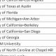 Top 10 Best Pre Medical Schools: 2024 Guide | Best Schools in America: Top Public & Private Options
