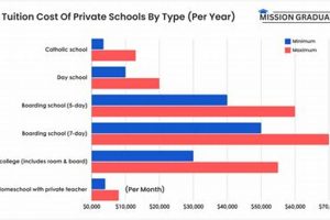 Affordable Catholic High School Tuition Costs & Financial Aid Best Schools in America: Top Public & Private Options Affordable Catholic High School Tuition Costs & Financial Aid | Best Schools in America: Top Public & Private Options