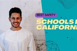 Top California Safety Schools: Your College List | Best Schools in America: Top Public & Private Options