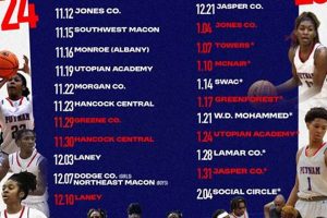 Top Putnam County High School Basketball Teams | Best Schools in America: Top Public & Private Options