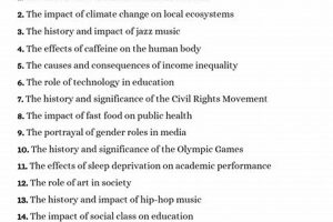 Best Thesis Topics for High School: Guide + Ideas Best Schools in America: Top Public & Private Options Best Thesis Topics for High School: Guide + Ideas | Best Schools in America: Top Public & Private Options