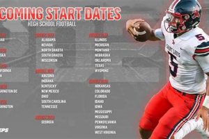 Ready to Start High School Football? Guide 101 | Best Schools in America: Top Public & Private Options