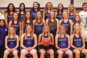 Top MN Girls HS Basketball Rankings 2024 | Best Schools in America: Top Public & Private Options