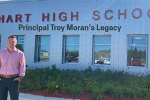 Hart High Vaccine Policy Under Principal Moran | Best Schools in America: Top Public & Private Options