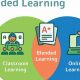 Duval County's Guide to Blended Learning Success | Best Schools in America: Top Public & Private Options