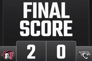 Franklinton HS Football: Score & Highlights Tonight! | Best Schools in America: Top Public & Private Options