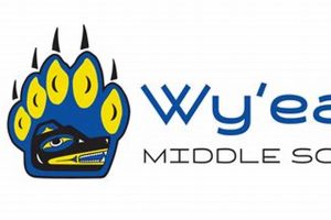 Wy'east Middle School | Best Schools in America: Top Public & Private Options