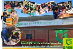 Top Green Charter Elementary Schools: A Guide Best Schools in America: Top Public & Private Options Top Green Charter Elementary Schools: A Guide | Best Schools in America: Top Public & Private Options