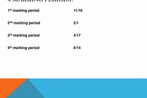 NYC High School Marking Period End Dates 2024 Best Schools in America: Top Public & Private Options NYC High School Marking Period End Dates 2024 | Best Schools in America: Top Public & Private Options