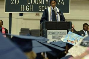 Find Pasquotank County Schools Jobs & Careers | Best Schools in America: Top Public & Private Options