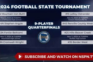 Top MN High School Football Rankings 2024 Season | Best Schools in America: Top Public & Private Options