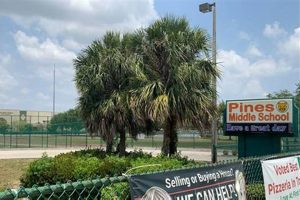 Top-Rated Pines Middle School: A Guide | Best Schools in America: Top Public & Private Options