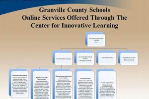 Find Granville County Schools Jobs & Careers | Best Schools in America: Top Public & Private Options