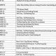 Gadsden County Schools Calendar 2023-24 | Best Schools in America: Top Public & Private Options