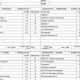 Free Sample High School Transcript &amp; Template | Best Schools in America: Top Public & Private Options