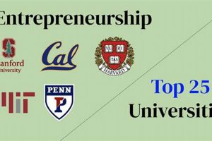 Top Best Schools for Entrepreneurship Programs 2024 | Best Schools in America: Top Public & Private Options